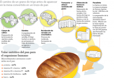 Siete panaderias de la comunidad están seleccionadas entre las 80 mejores de España.